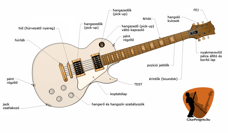 electric-guitar-parts-web