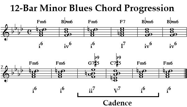 minor-blues1